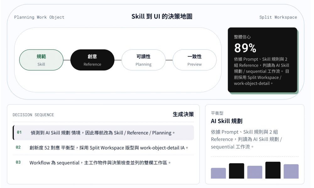 AI 設計技能測試與設計系統